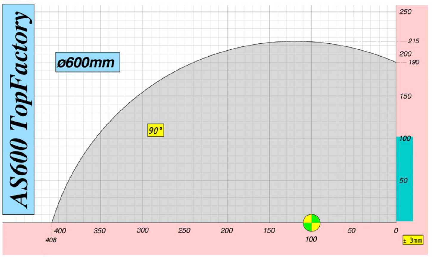 AS 600 TOP FACTORY DIGIT (MQL)